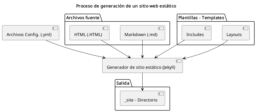 Asi funciona